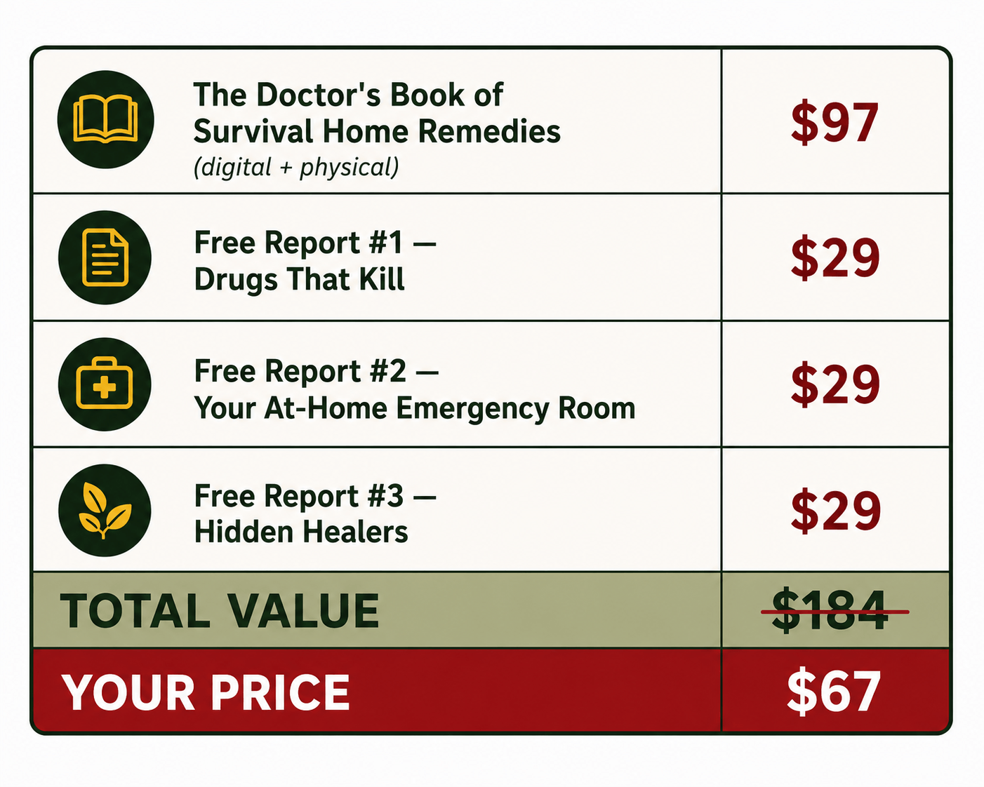 Discounts Table